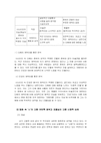[문학과 영화] `미술관 옆 동물원`에 나타난 사랑의 모습-6