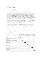 [자바프로그램] 다이어트 관리프로그램-2