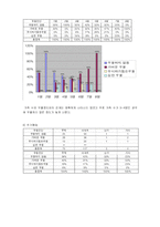 [청소년 간호학] 청소년의 우울 실태-8