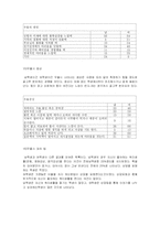 [청소년 간호학] 청소년의 우울 실태-13