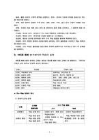 NIE를 활용한 한문과 교수-학습-4