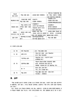 NIE를 활용한 한문과 교수-학습-5