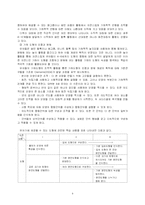 아동수학지도계획안 -도형-9