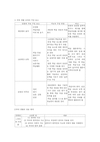 [국어교육론] 중학교 국어생활 교과서 분석-4