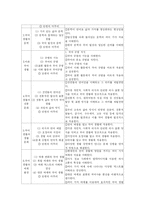[국어교육론] 중학교 국어생활 교과서 분석-5
