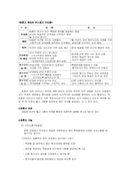 [교직] 토론식 학습-2