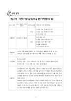 커뮤니티 기반 탐구학습 교수,학습 지도안 및 결과 보고서-2