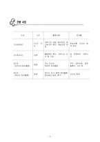 커뮤니티 기반 탐구학습 교수,학습 지도안 및 결과 보고서-3