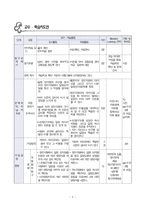 커뮤니티 기반 탐구학습 교수,학습 지도안 및 결과 보고서-4