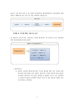 [독후감] 경영자는 이렇게 협상하라를 읽고-2