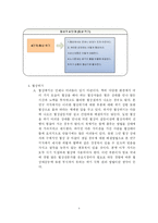 [독후감] 경영자는 이렇게 협상하라를 읽고-5