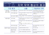 [외교]한국의 FTA 대응 전략-6