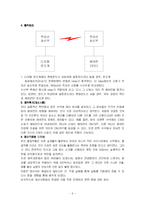 [IT]적외선 송수신을 이용한 온도 감지 에어컨-홈 유비쿼터스-9