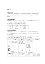 “파란닷컴” 마케팅 전략 분석 보고서 및 전략 제안과 관여도 분석-4