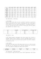 [노동경제학]시장경제 불평등 및 그 대책-13