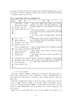 [노사관계]멘토링과 기업-10