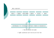 [마케팅원론]리베라호텔을 통해 살펴본 웨딩홀 성공 사례 및 발전방안-4