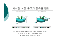 [마케팅원론]리베라호텔을 통해 살펴본 웨딩홀 성공 사례 및 발전방안-5
