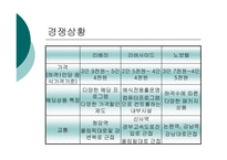 [마케팅원론]리베라호텔을 통해 살펴본 웨딩홀 성공 사례 및 발전방안-11