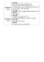 [트레이닝방법론]웨이트트레이닝(중급자이상)-5