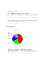 [마케팅원론]비타500 마케팅 강화방안-18