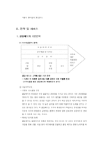 [마케팅원론]클럽메드 마케팅 분석-3