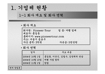 [벤처창업론]역경매여행사-3
