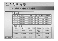 [벤처창업론]역경매여행사-4