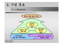 [벤처창업론]역경매여행사-7