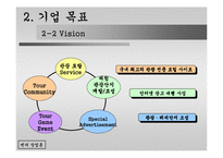 [벤처창업론]역경매여행사-8