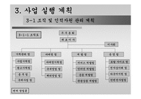[벤처창업론]역경매여행사-10