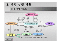 [벤처창업론]역경매여행사-11