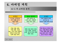 [벤처창업론]역경매여행사-15