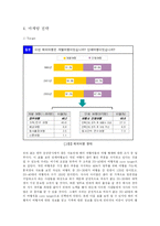[벤처창업론]역경매 여행사-6