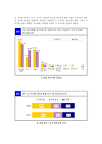 [벤처창업론]역경매 여행사-7