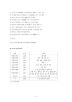 [사업계획서]꽃가게 창업계획서-6