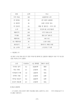 [사업계획서]꽃가게 창업계획서-7