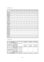 [사업계획서]실내원예 창업계획서-10