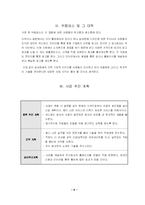 [사업계획서]실내원예 창업계획서-11