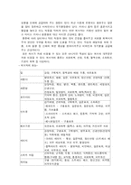 [사업계획서]허브산업-4