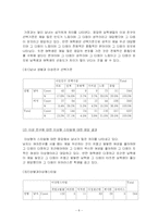 [상담과 생활지도]상담과 생활지도프로그램-건전한이성관계-8