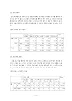 [상담과 생활지도]상담과 생활지도프로그램-건전한이성관계-11
