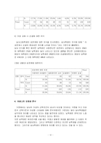 [상담과 생활지도]상담과 생활지도프로그램-건전한이성관계-12