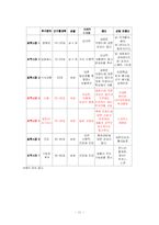 [마케팅전략] 남양유업 녹차음료 17차 마케팅사례-11