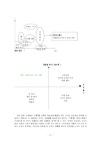 [마케팅전략] 남양유업 녹차음료 17차 마케팅사례-12
