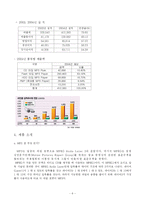 아이리버 분석 레포트-6