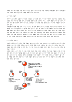 아이리버 분석 레포트-11