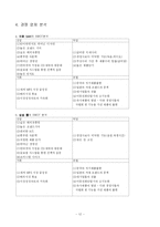 아이리버 분석 레포트-12