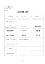 아이리버 분석 레포트-13