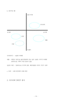 아이리버 분석 레포트-14